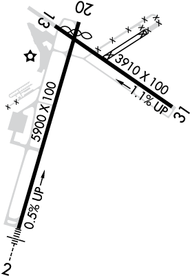 DAN Airport Diagram