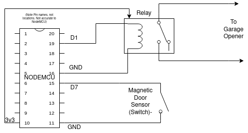 Schematic