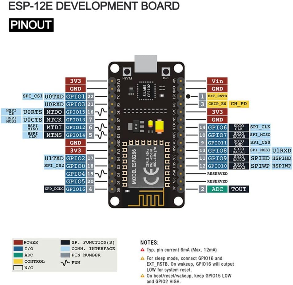 NodeMCU ESP8266 module